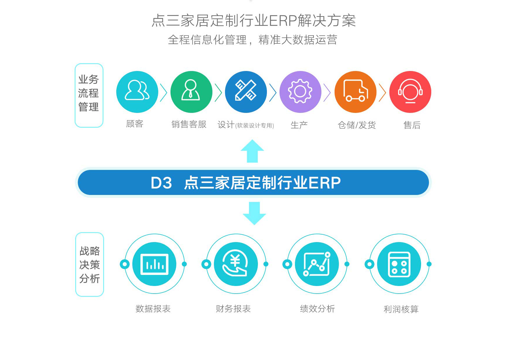 定制家具erp需解决的三大管理难题