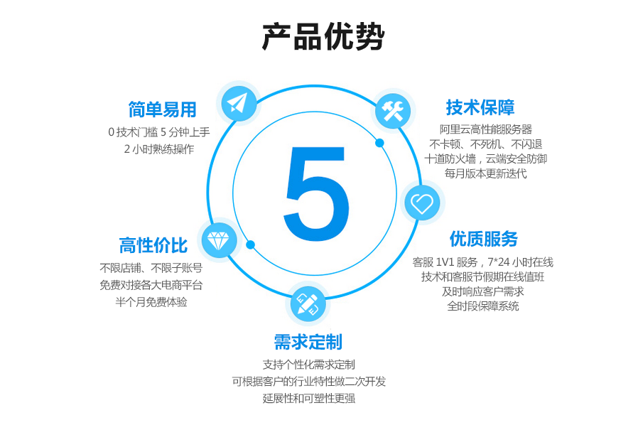 点三网店进销存管理软件的优势